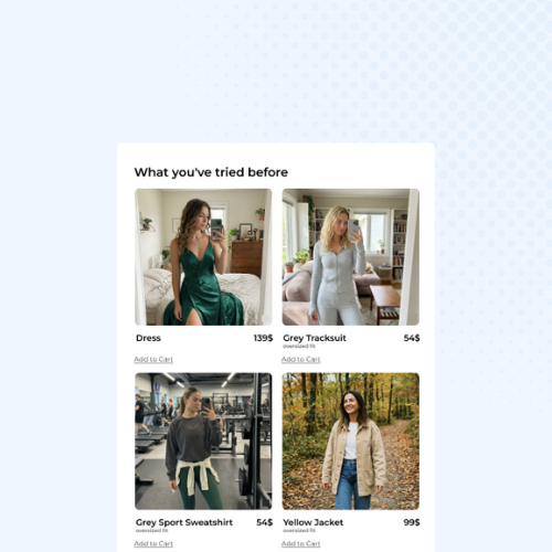 Personalized Retargeting Data